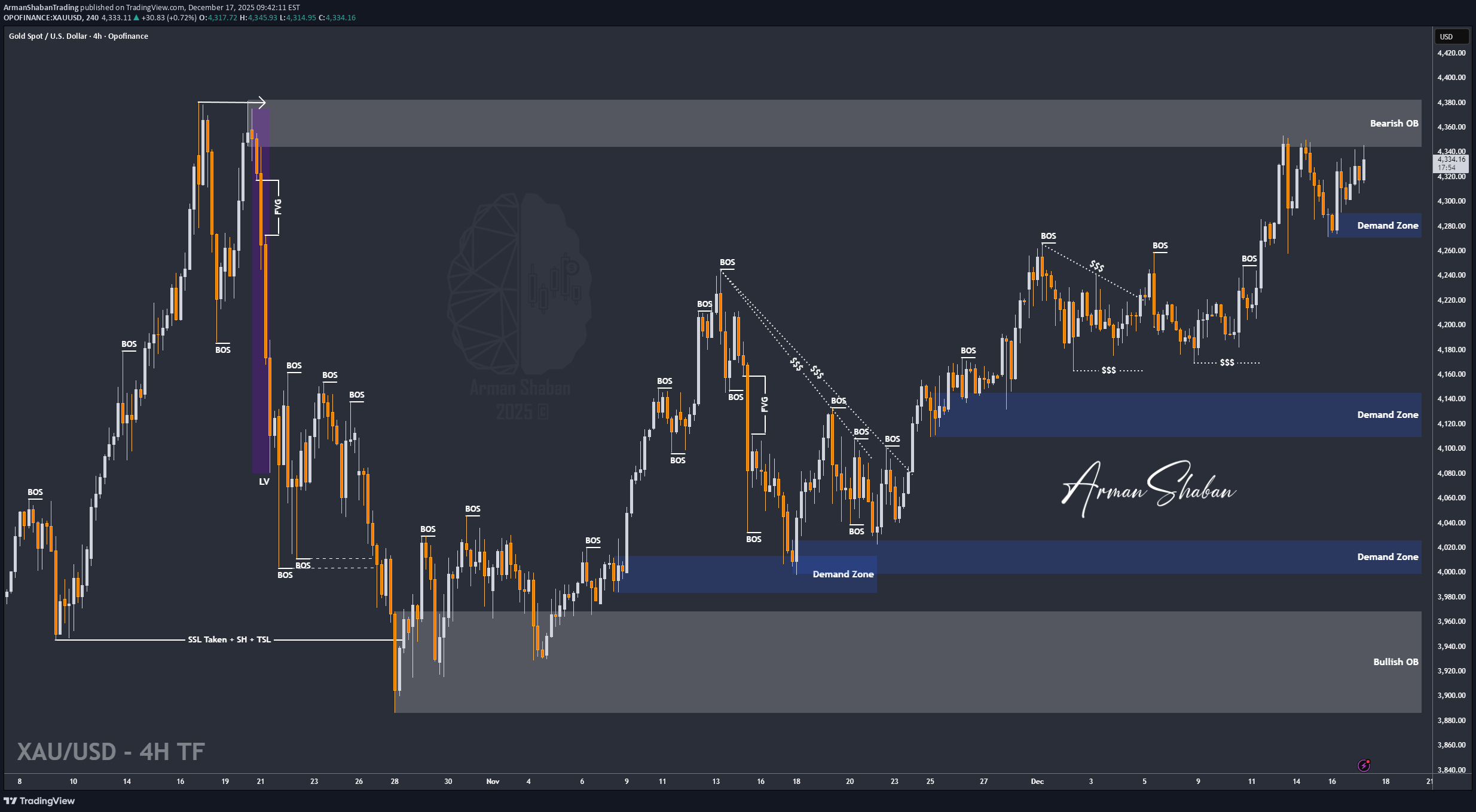 شراءPAXG،التحليل الفني،ArmanShabanTrading