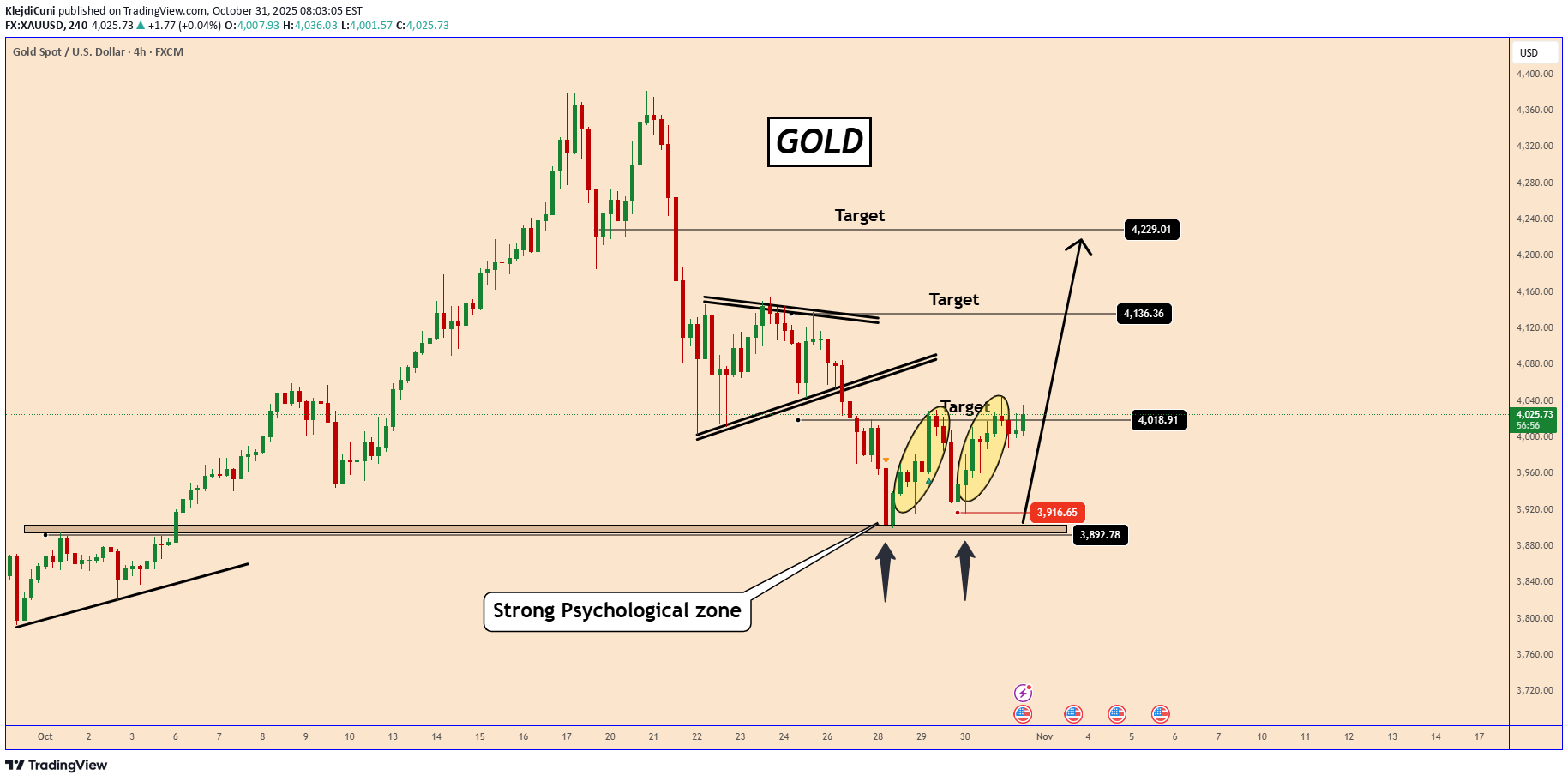 شراءPAXG،التحليل الفني،KlejdiCuni