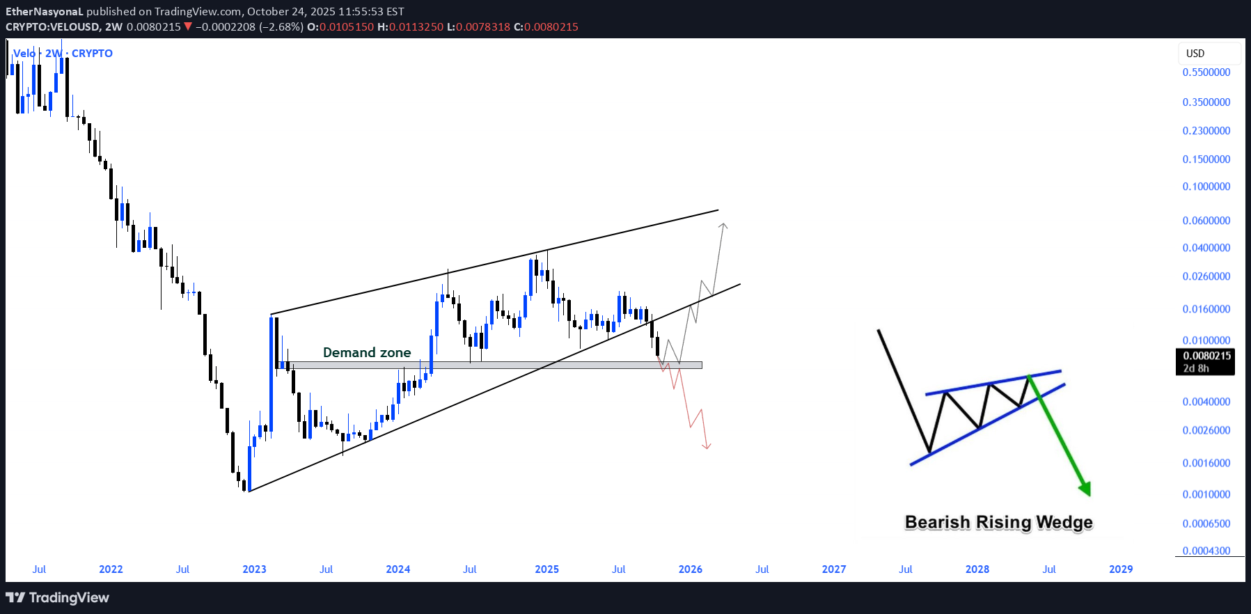 ،تکنیکال،EtherNasyonaL