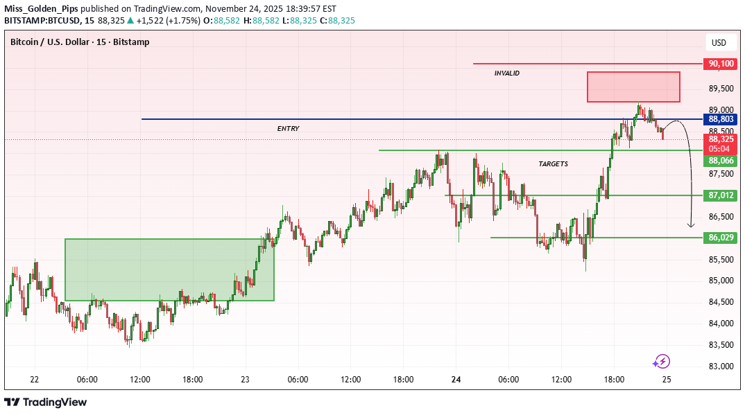 فروشBTC،تکنیکال،Miss_Golden_Pips
