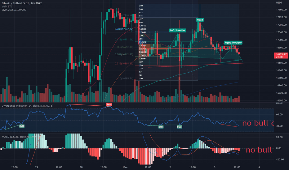 SellBTC،Technical،SwissMail