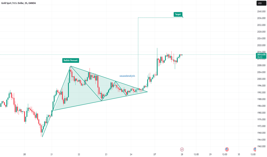 خرید،تکنیکال،tradingconmike