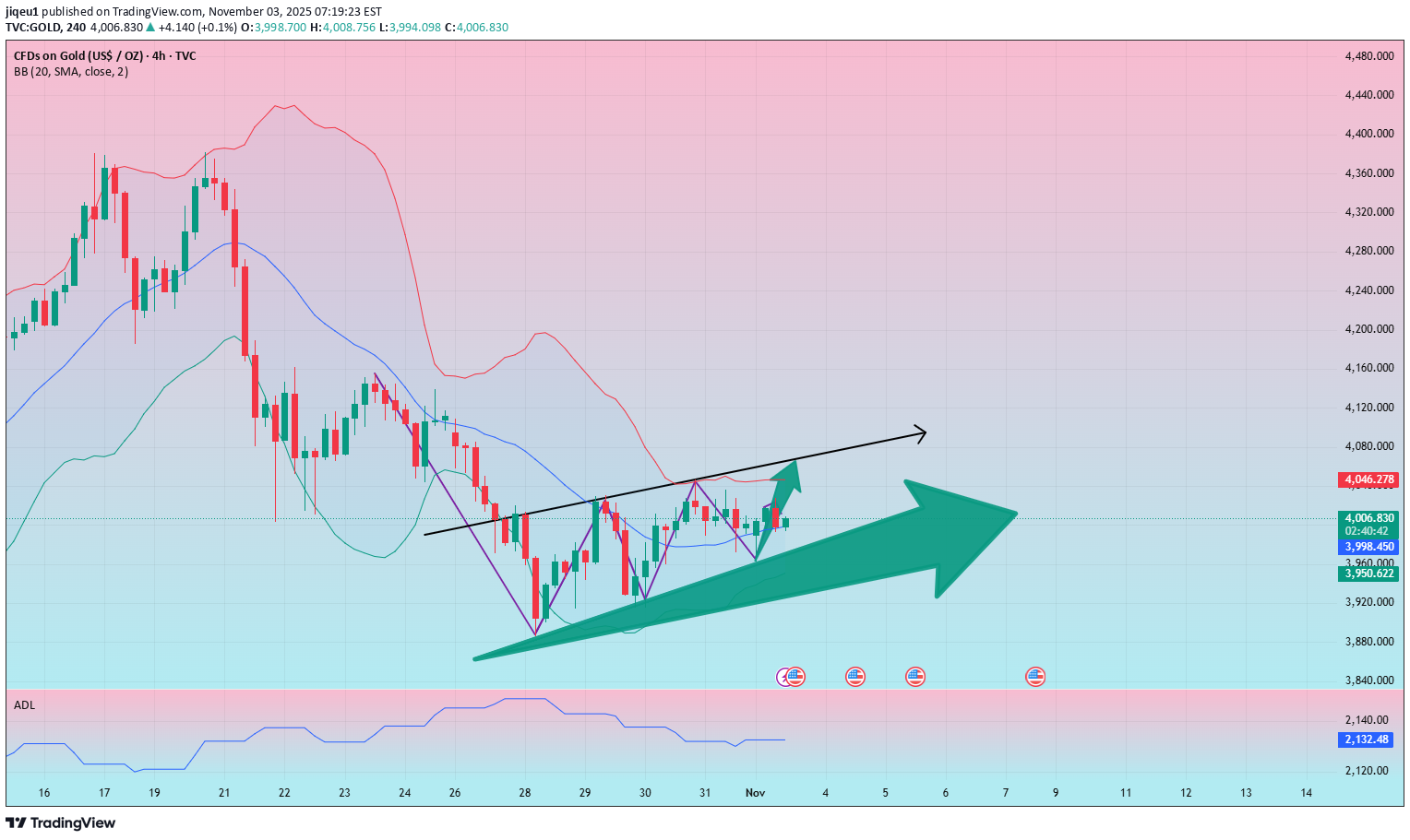 خریدPAXG،تکنیکال،jiqeu1