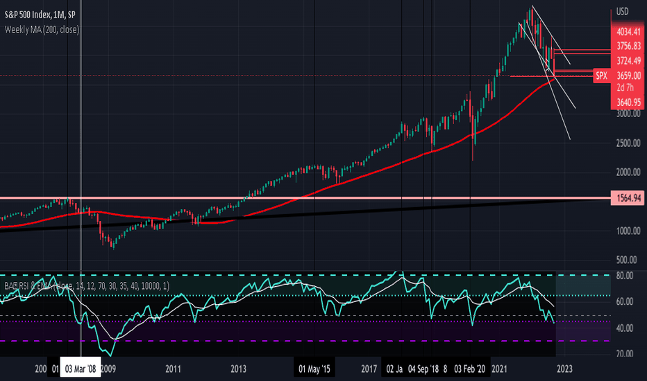 فروشS&P500،تکنیکال،ViniciusBaccelli