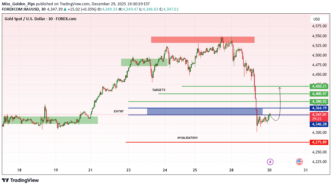 BuyPAXG،Technical،Miss_Golden_Pips