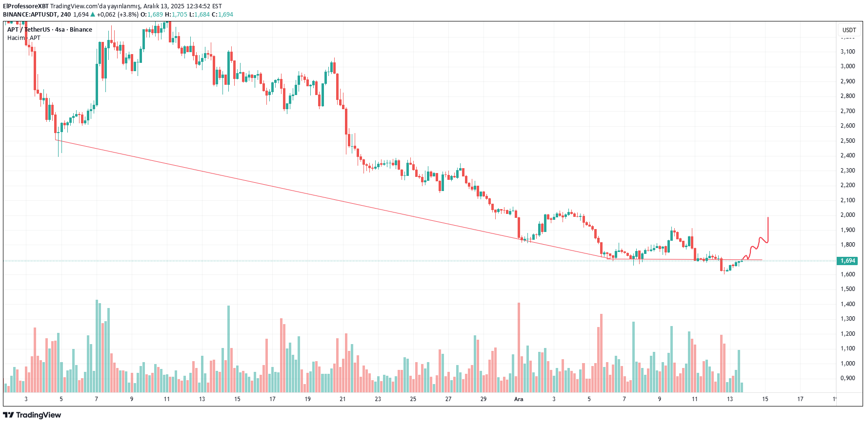 ،Technical،ElProfessoreXBT