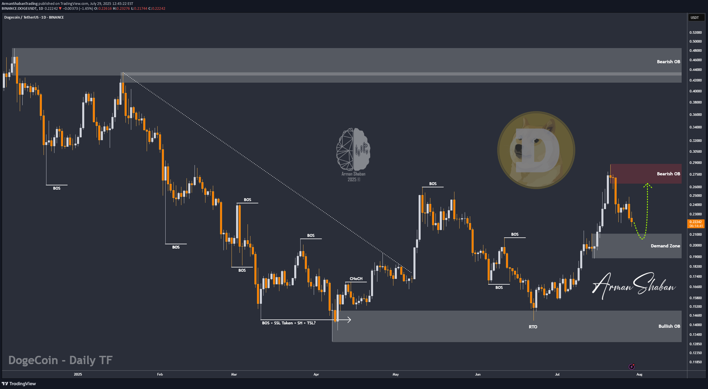 شراء،التحليل الفني،ArmanShabanTrading