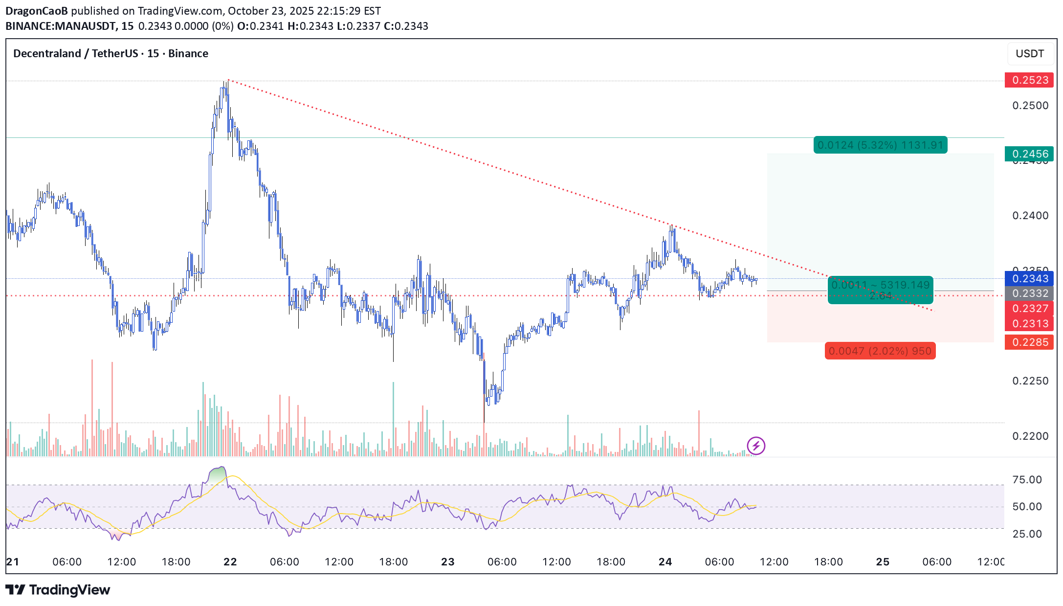 خرید،تکنیکال،DragonCaoB