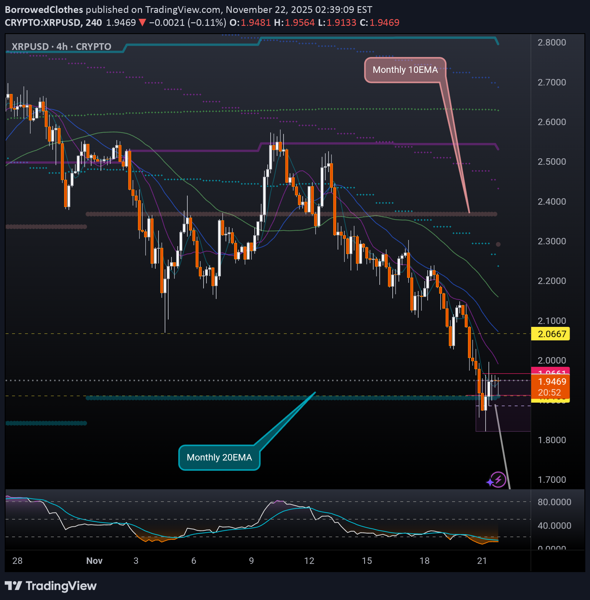 Buy،Technical،BorrowedClothes
