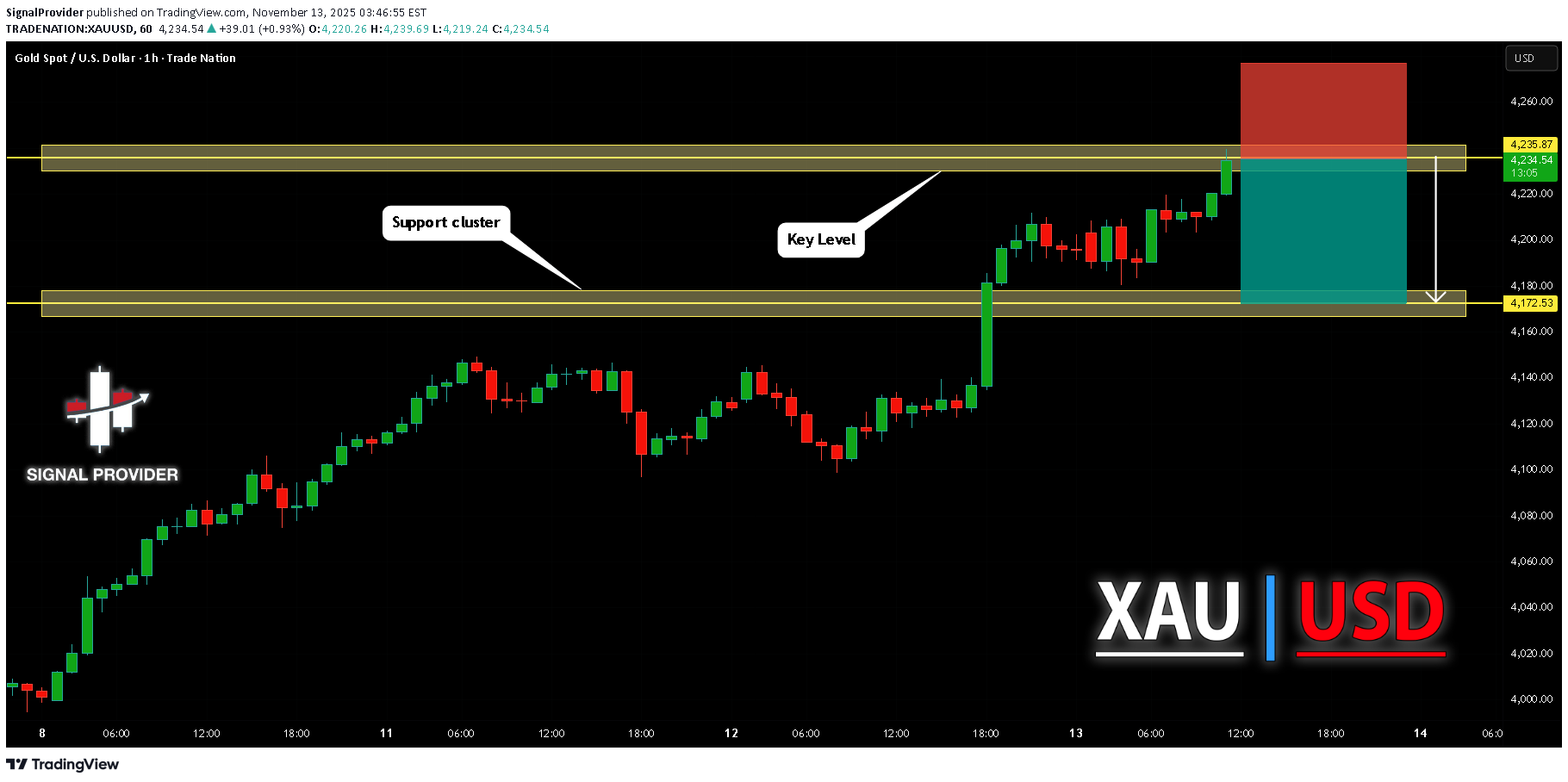 SellPAXG،Technical،SignalProvider