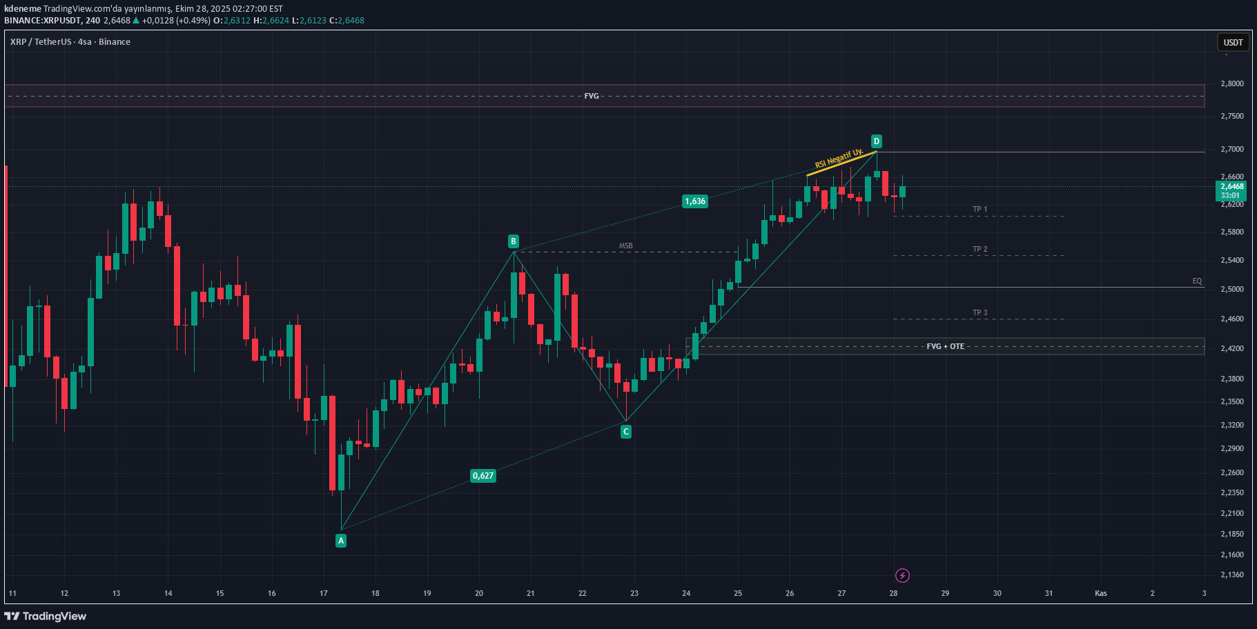 XRP،Teknik،kdeneme