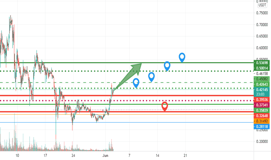 خریدDOGE،تکنیکال،hamzabk