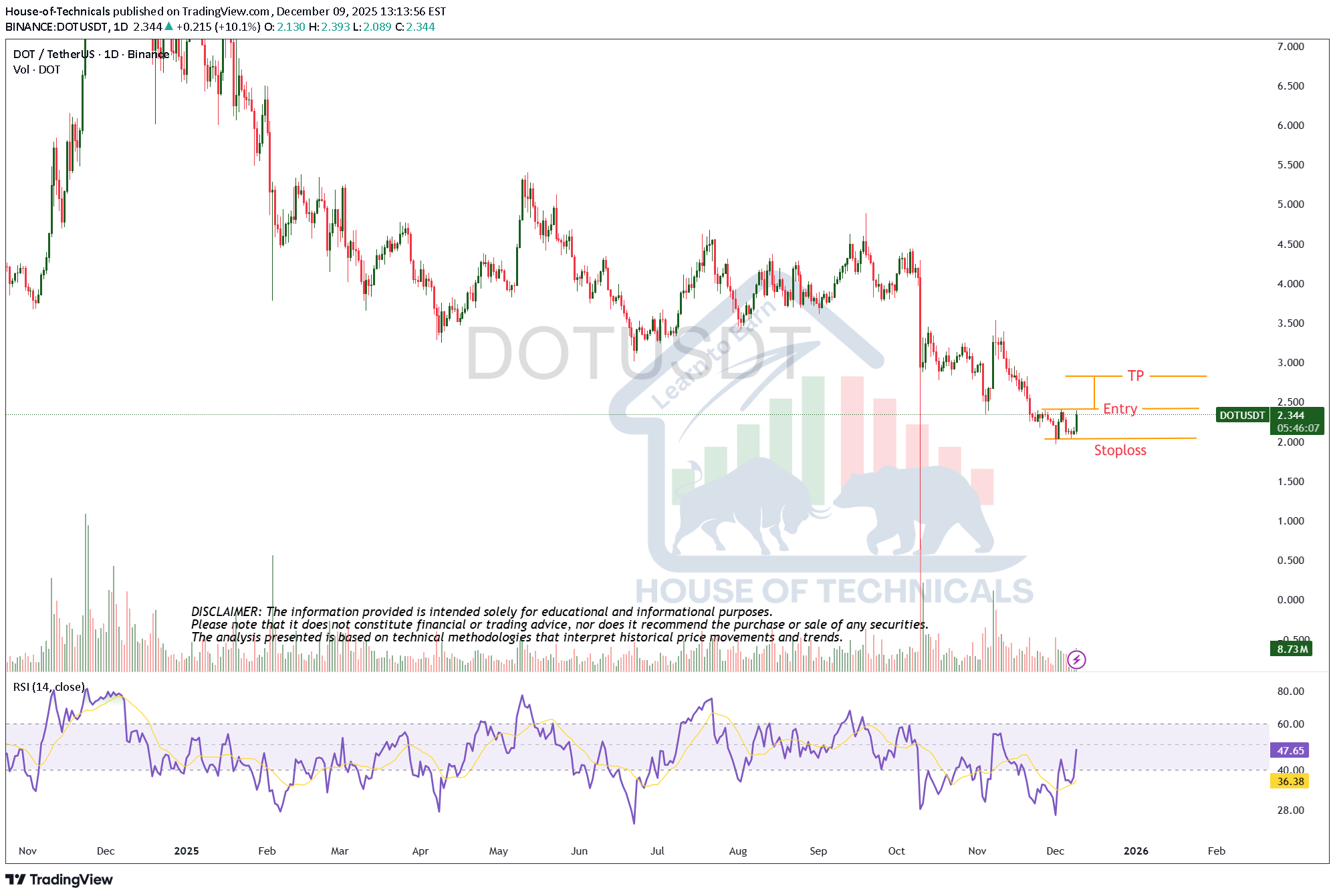 DOT،Technical،House-of-Technicals
