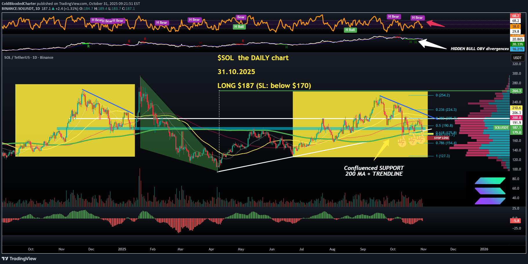خریدSOL،تکنیکال،ColdBloodedCharter
