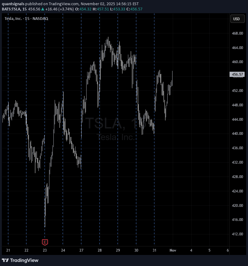 شراءTSLAX،التحليل الفني،quantsignals