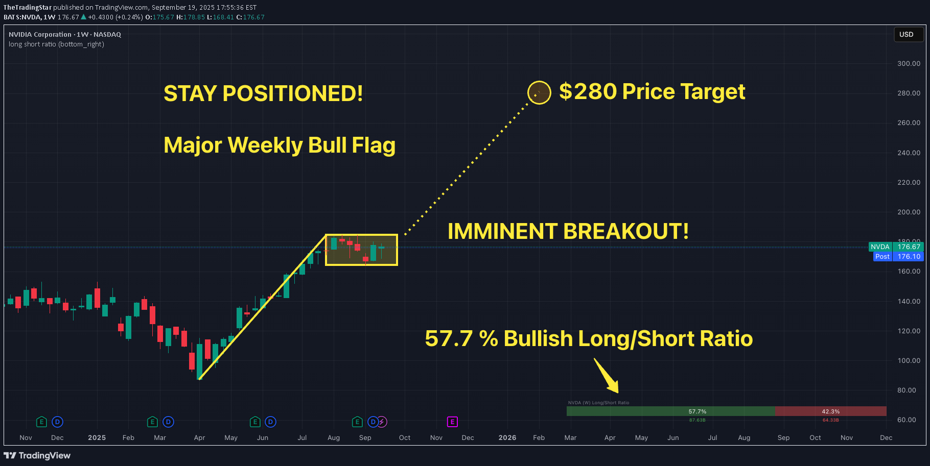 خریدNVDAX،تکنیکال،TheTradingStar