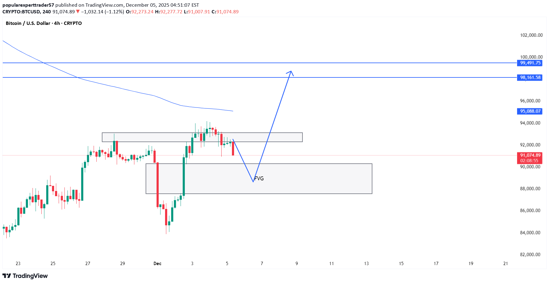 Satın al،Teknik،popularexperttrader57