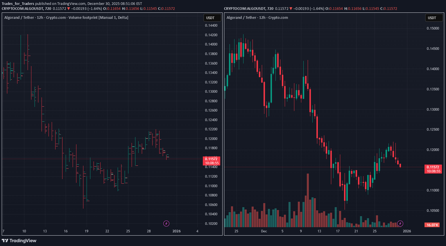 خرید،تکنیکال،Trades_for_Traders