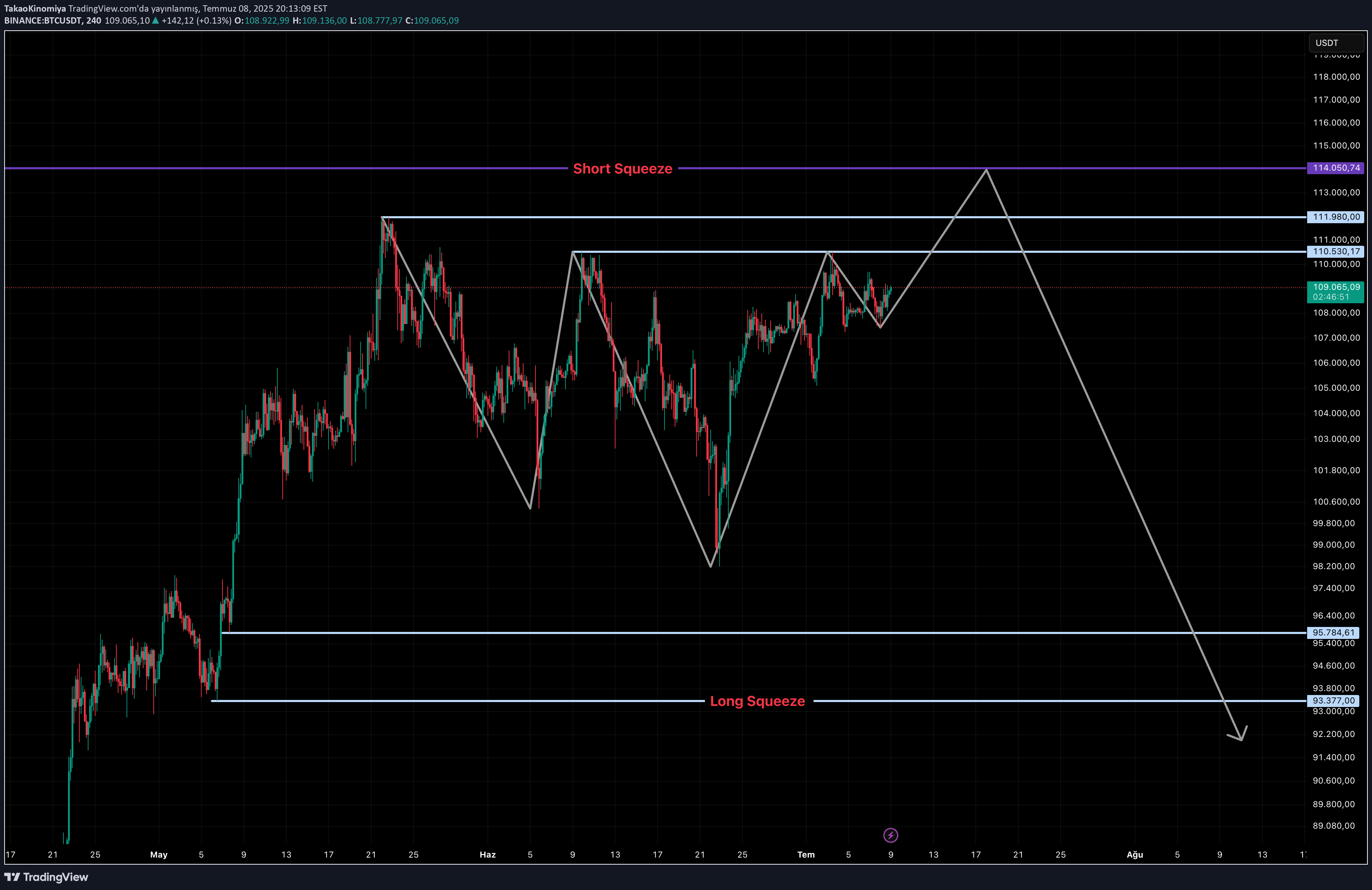 BuyBTC،Technical،TakaoKinomiya