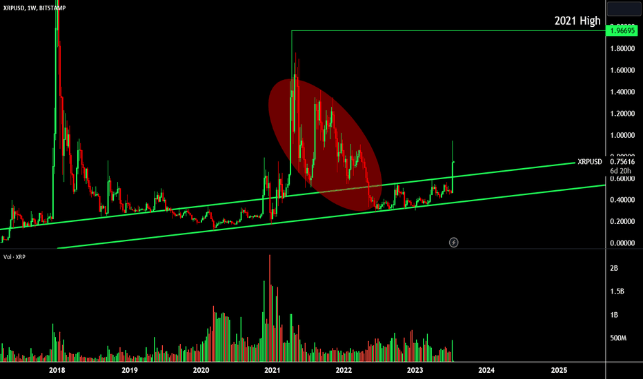خریدXRP،تکنیکال،pitachio7712