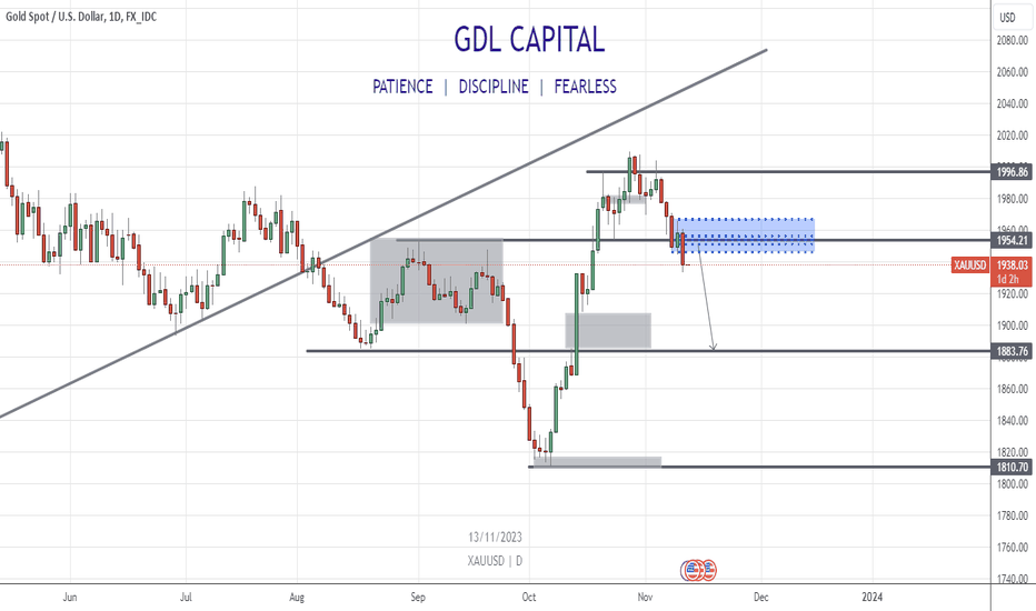 فروشPAXG،تکنیکال،gdlintelFX
