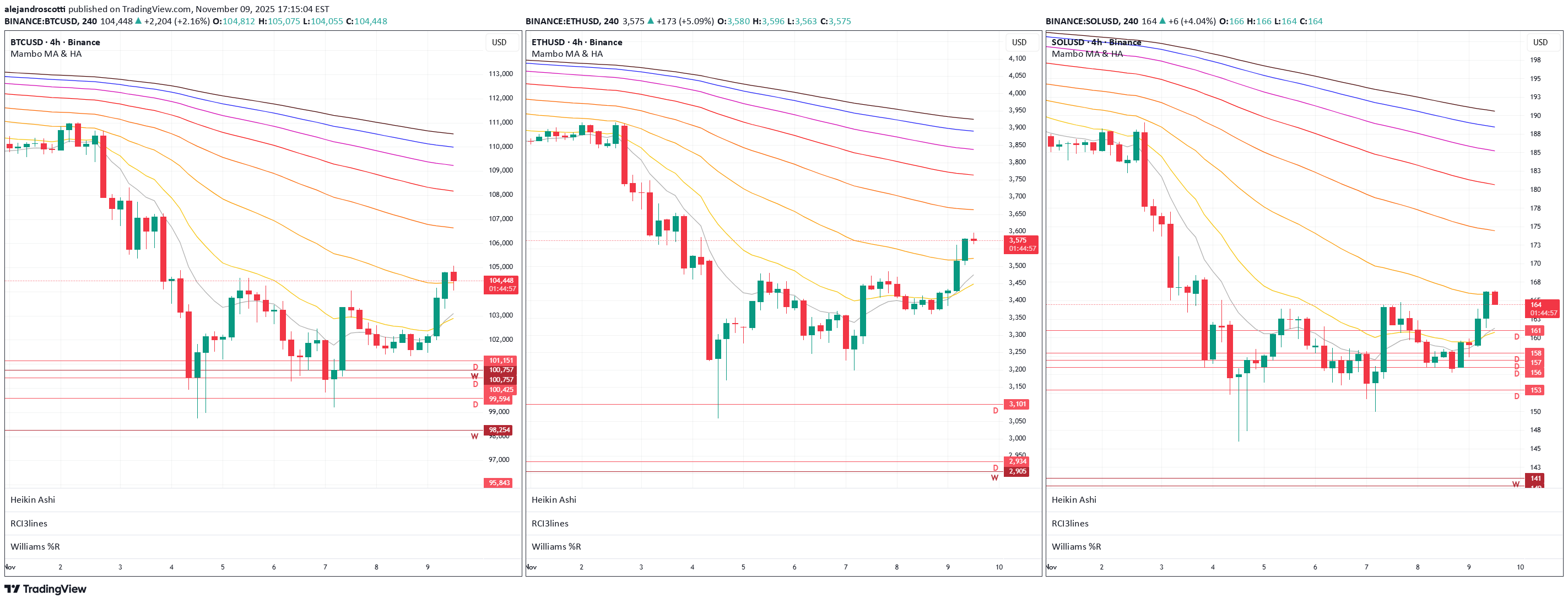 SellSOL،Technical،alejandroscotti