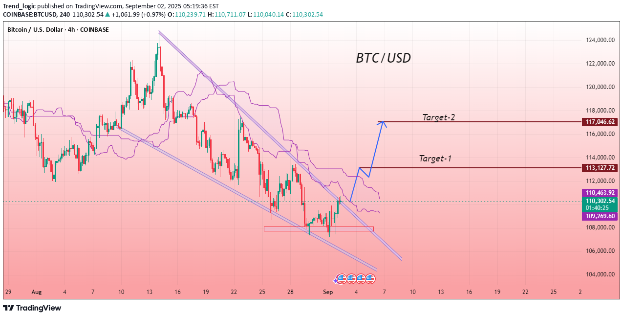 BuyBTC،Technical،Trend_logic