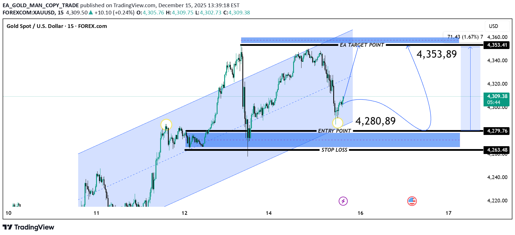 خریدPAXG،تکنیکال،EA_GOLD_MAN_COPY_TRADE