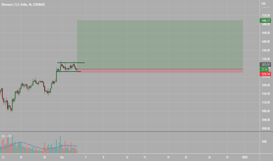 Satın alETH،Teknik،Dionisis