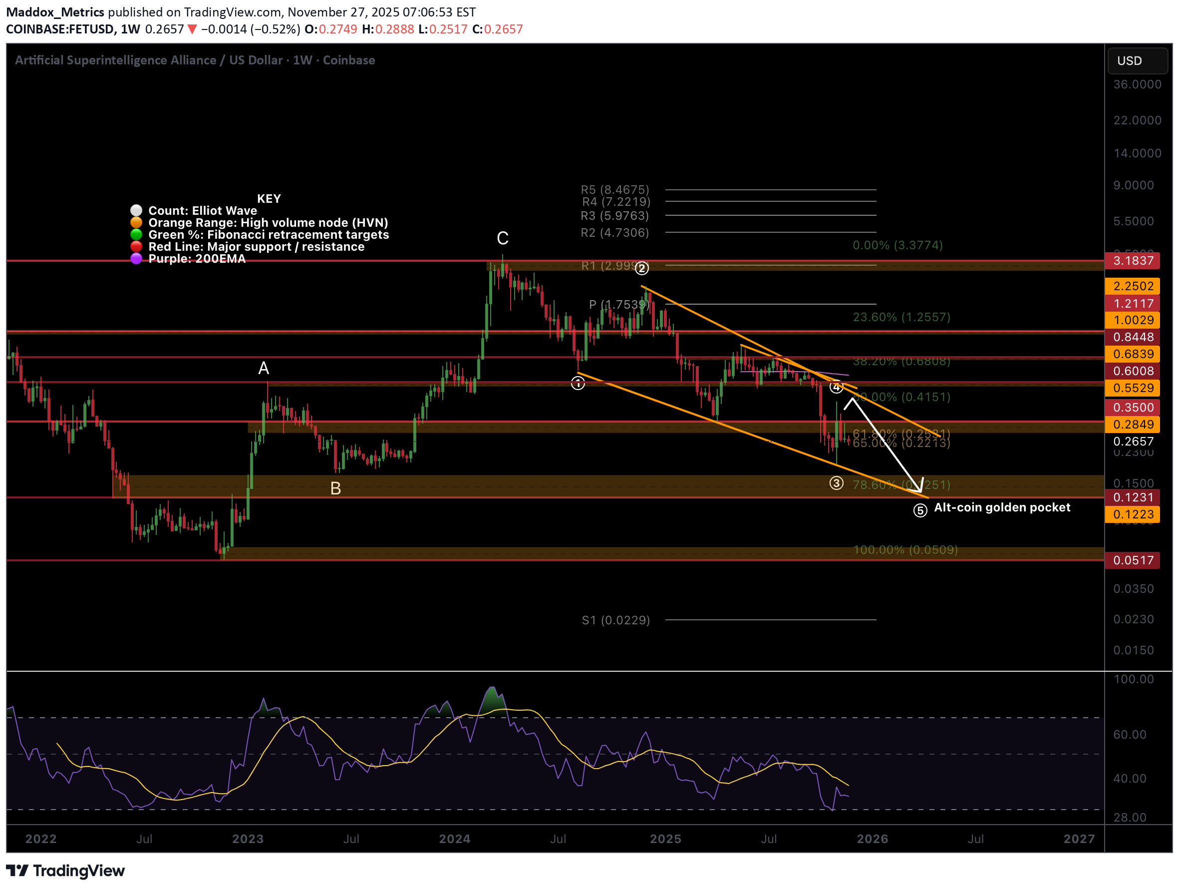 FET،Teknik،Maddox_Metrics