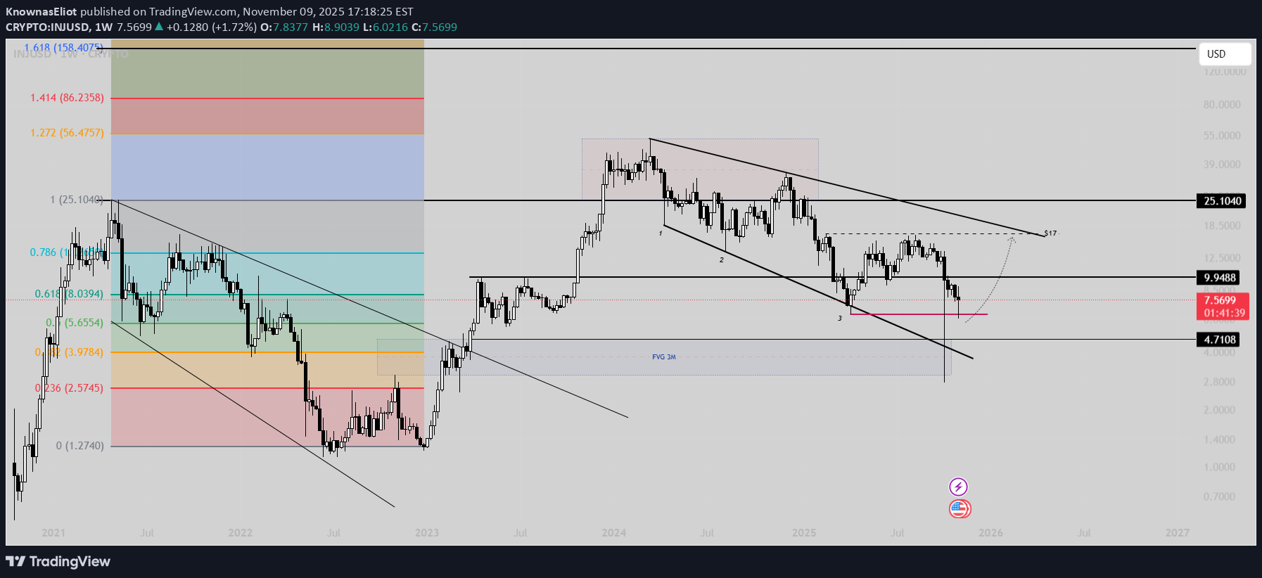 ،تکنیکال،KnownasEliot