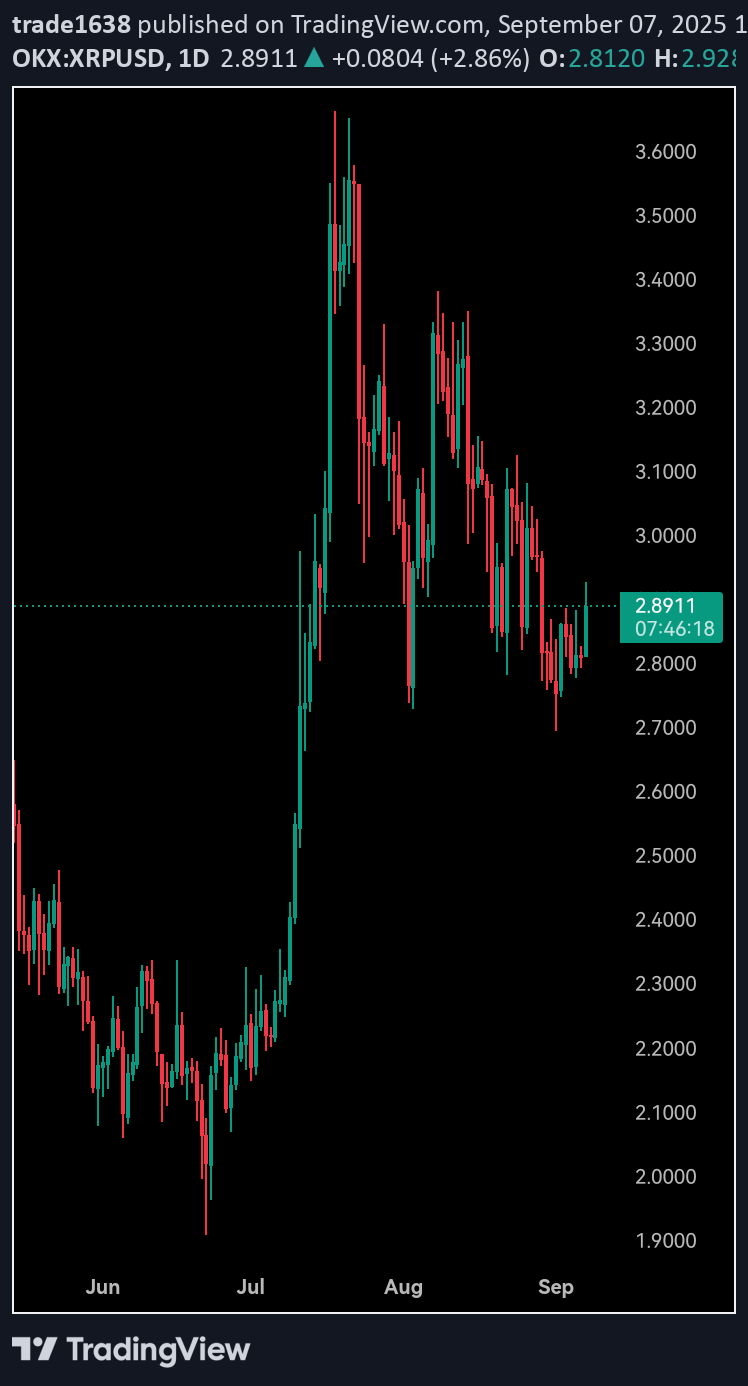XRP،تکنیکال،trade1638