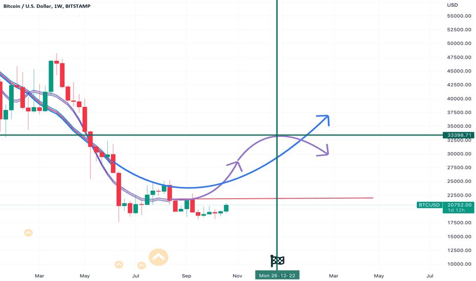 خریدBTC،تکنیکال،bartekhl