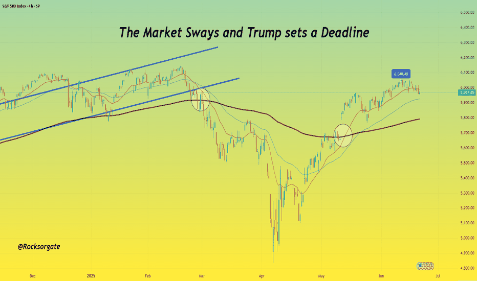 SPYX،Technical،Rocksorgate