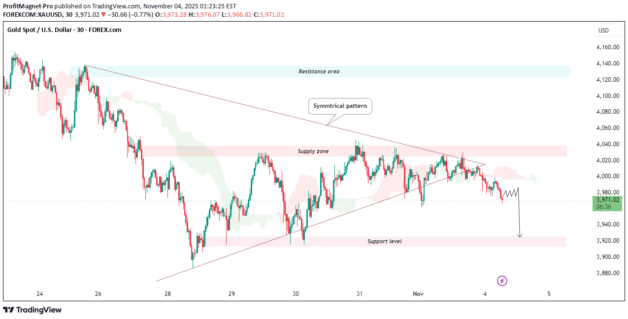 BuyPAXG،Technical،ProfitMagnet-Pro