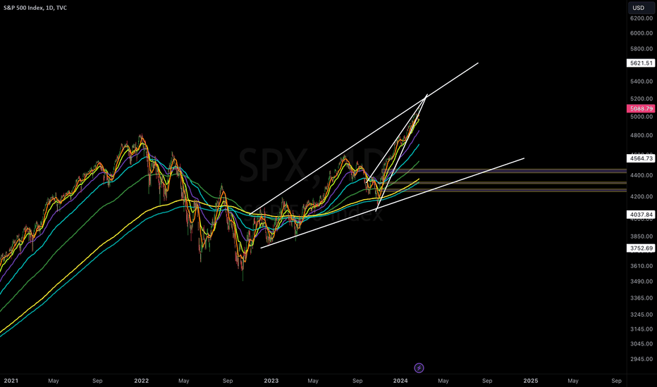 فروشSPYX،تکنیکال،JMazu84