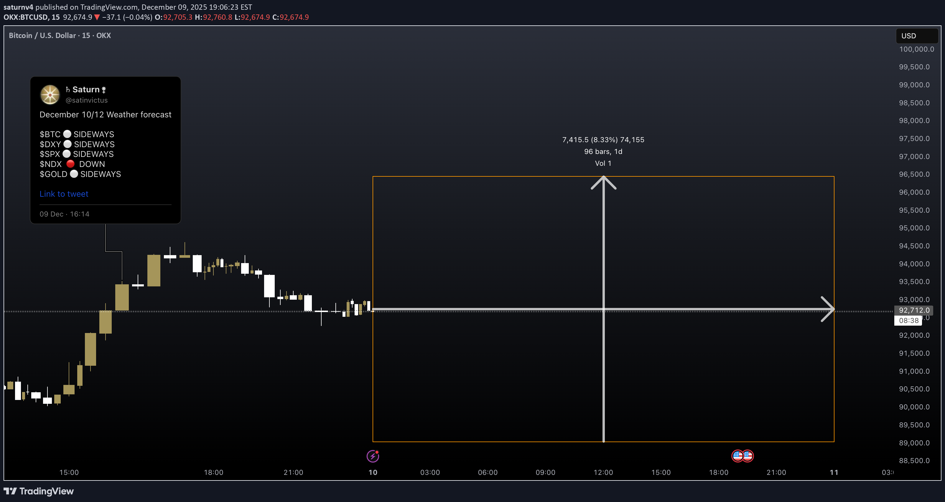 BTC،Teknik،saturnv4