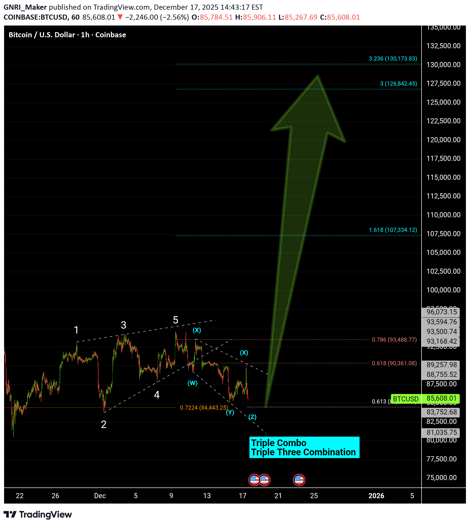 BTC،Teknik،GNRI_Maker