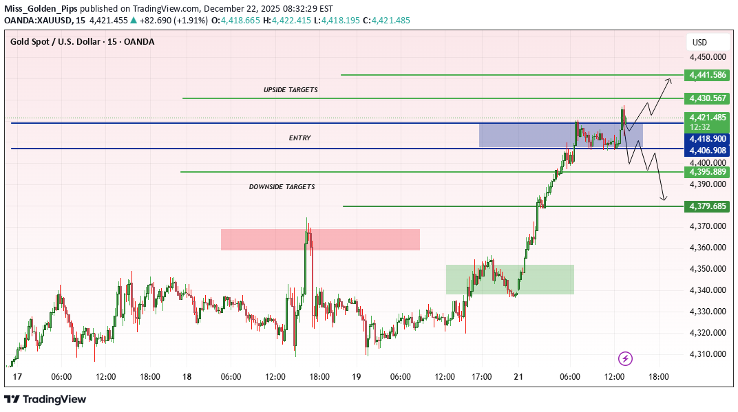 PAXG،Teknik،Miss_Golden_Pips