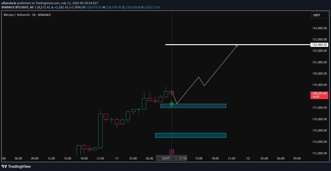 شراءBTC،التحليل الفني،alfasolarix