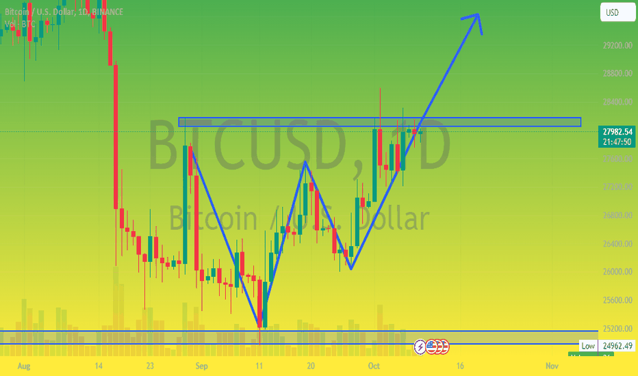 BTC،تکنیکال،HaLa_TM