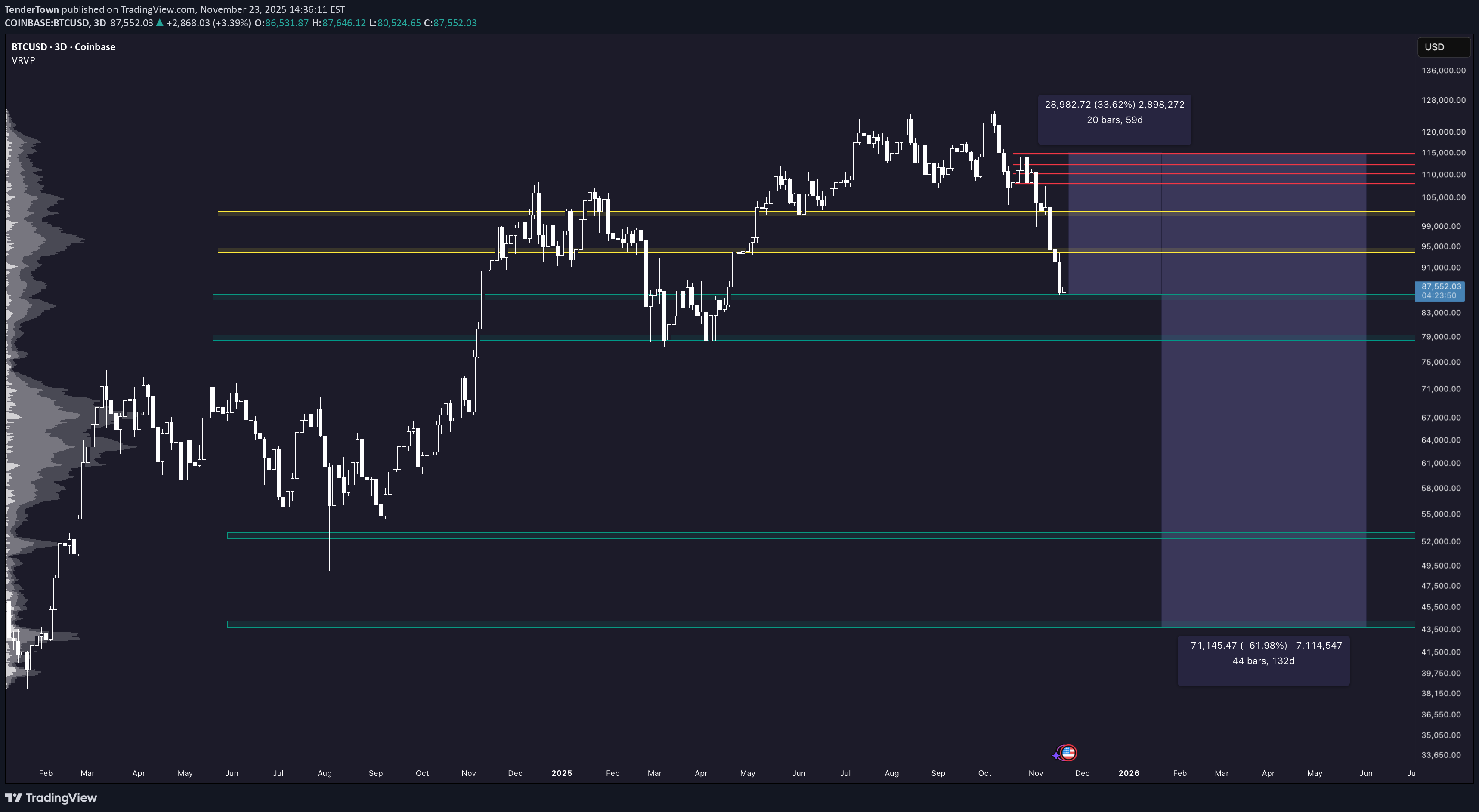 شراءBTC،التحليل الفني،TenderTown