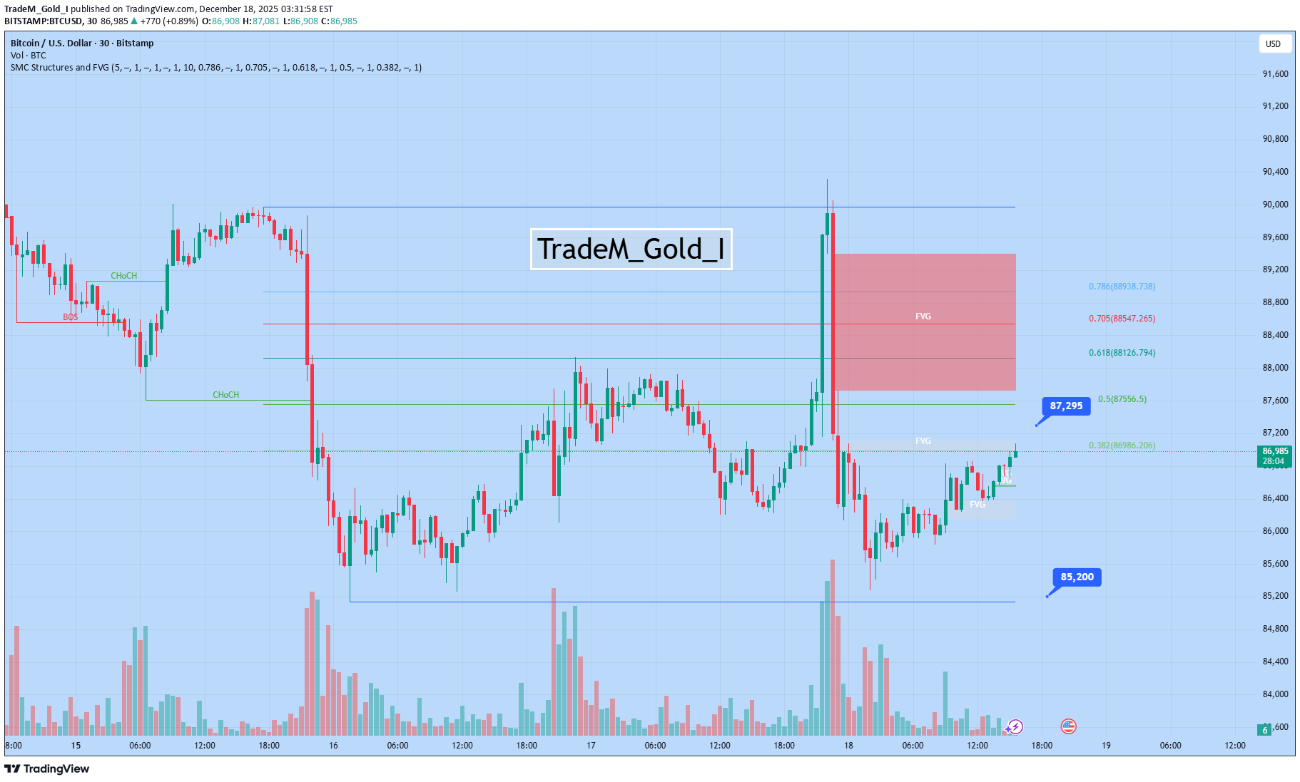 BTC،Teknik،TradeM_Gold_I