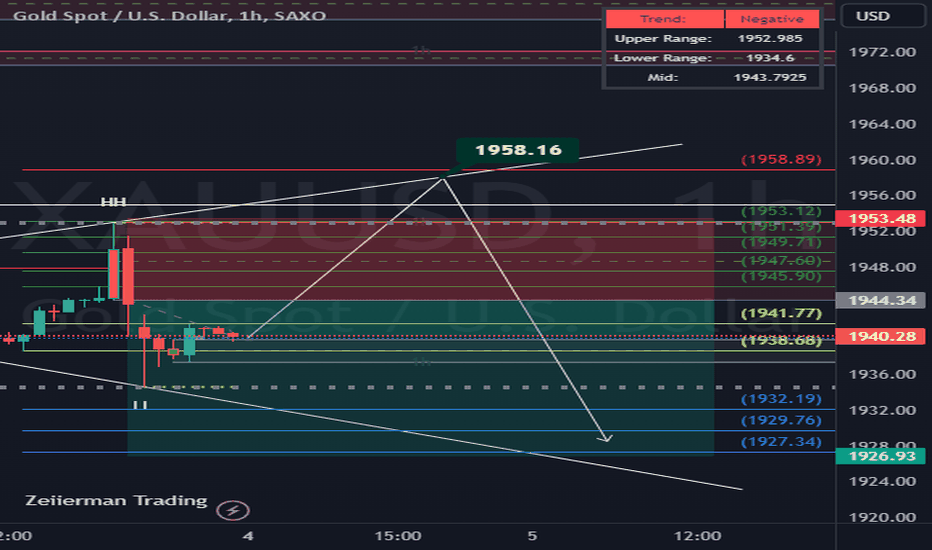 PAXG،تکنیکال،SimpleTradeClass5758