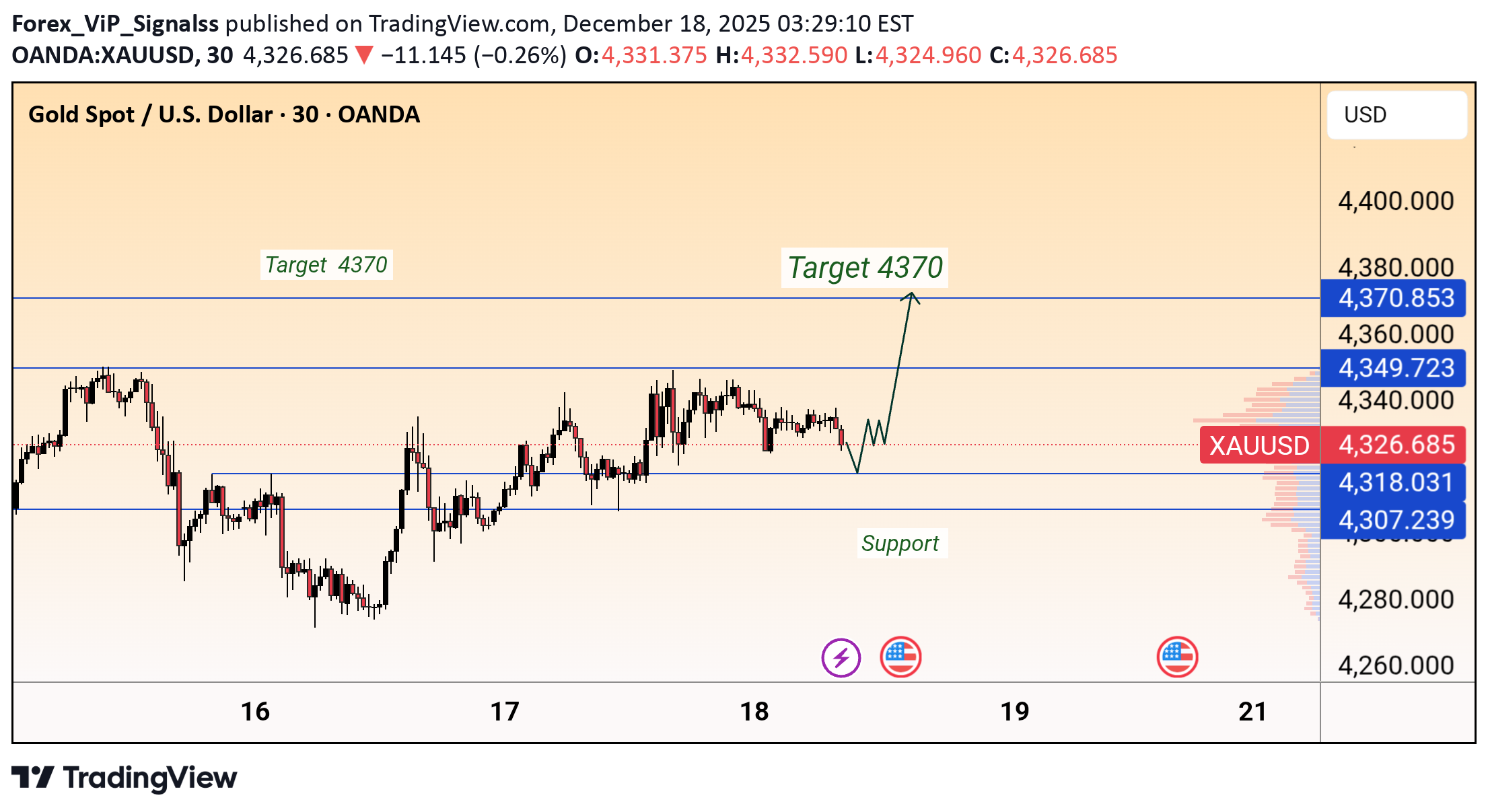 فروشPAXG،تکنیکال،Forex_ViP_Signalss