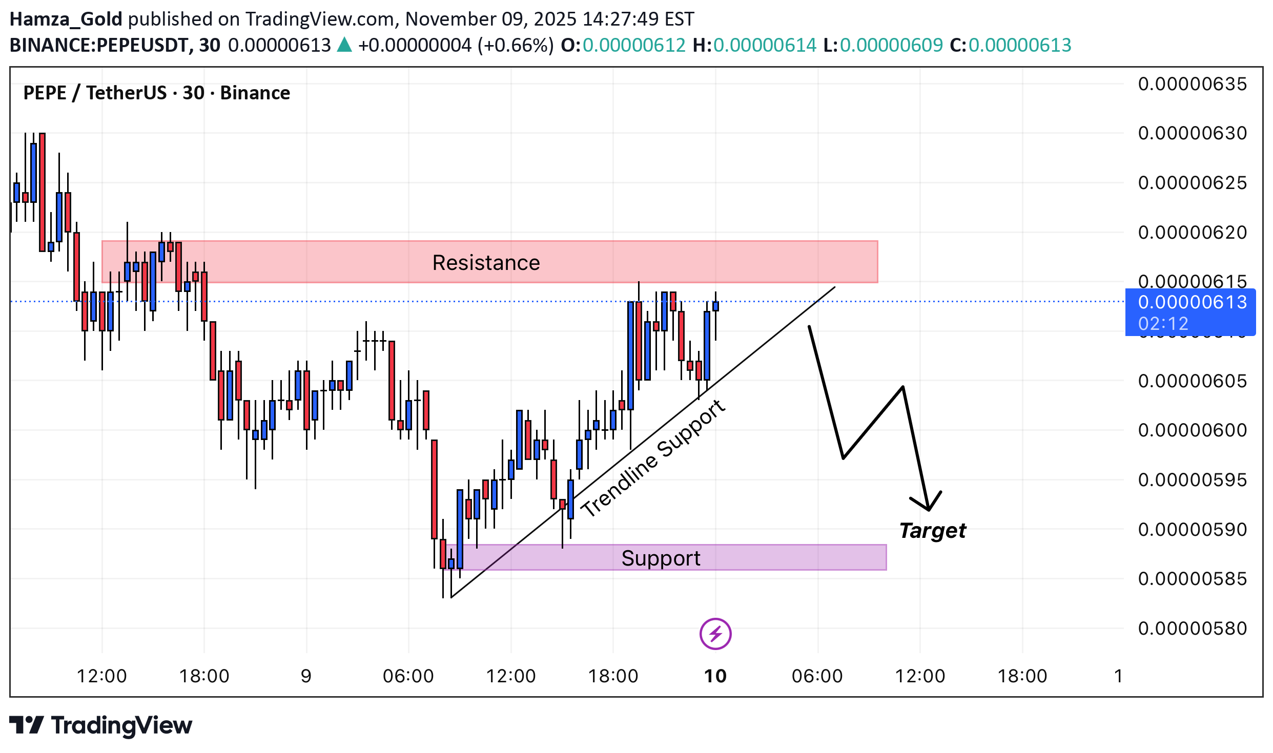 فروش،تکنیکال،Hamza_Gold