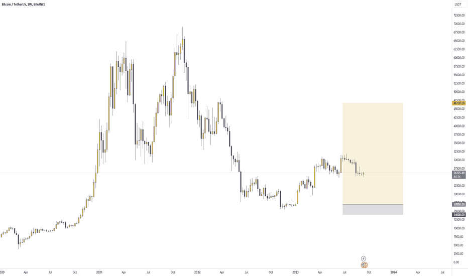 BTC،التحليل الفني،myasinveici