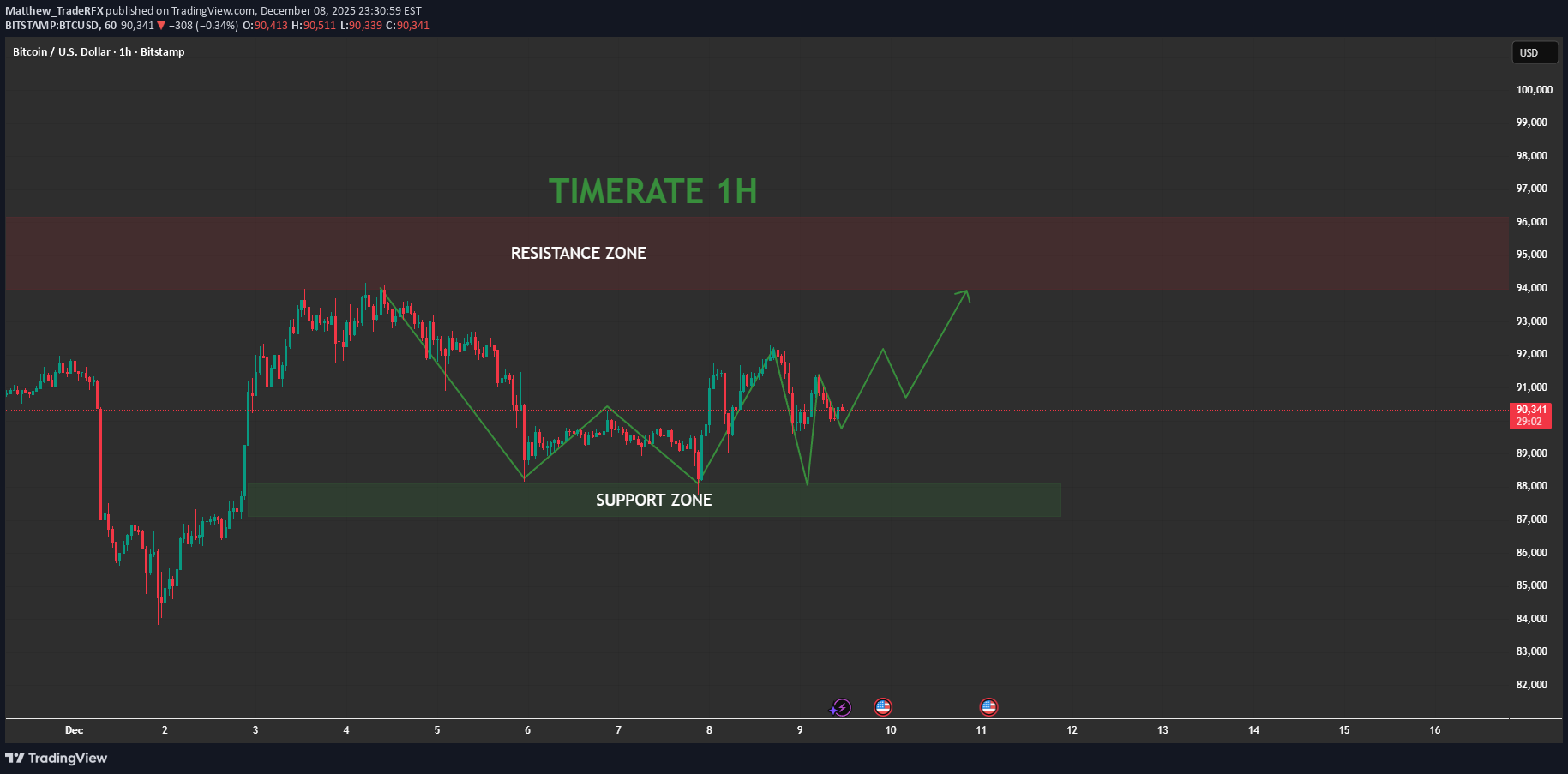 Satın alBTC،Teknik،Matthew_TradeRFX