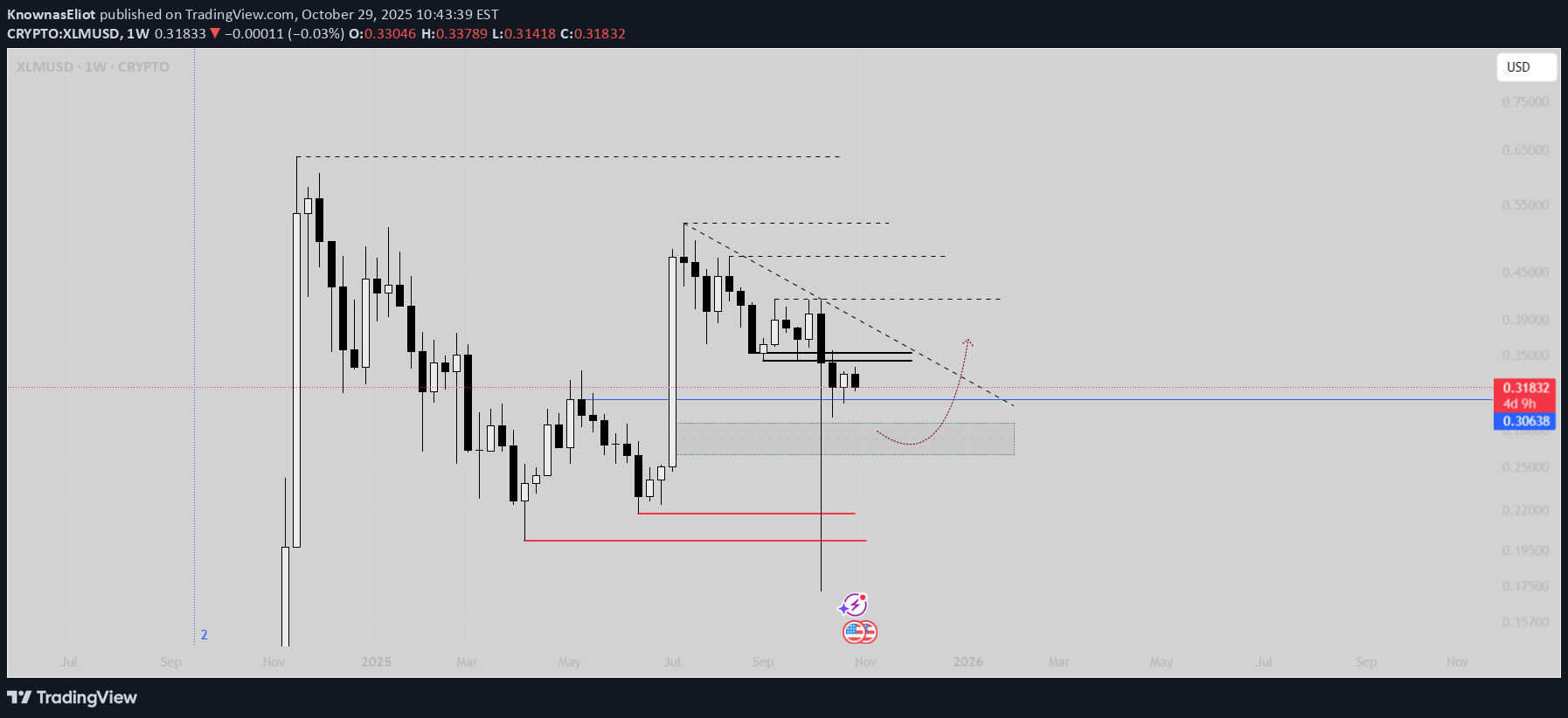 ،تکنیکال،KnownasEliot