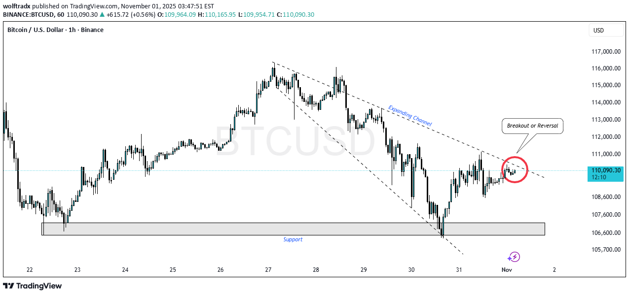 BTC،تکنیکال،wolftradx
